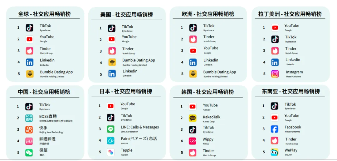 ���������� 04 | ȫ���罻Ӧ���ڹ�����������룬�����������������ֻ�Ӫ������������ȭ����������������