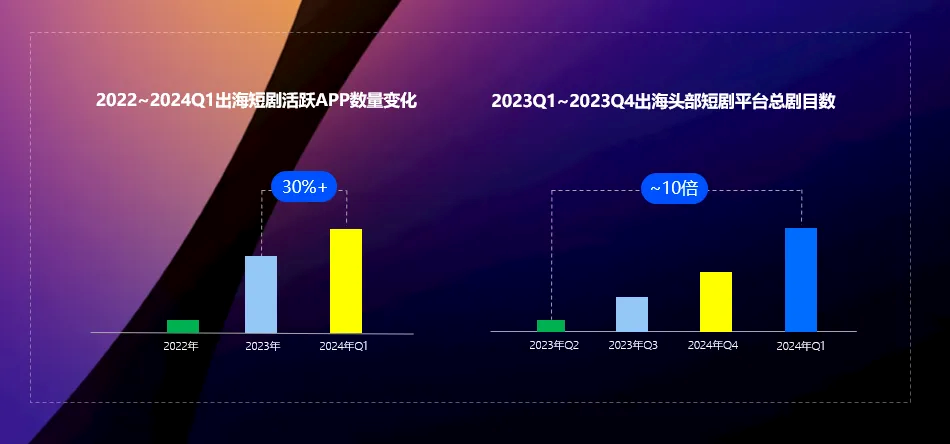 վ�ڷ�ڵĶ̾��������������������������IAAģʽ����������˼������������������