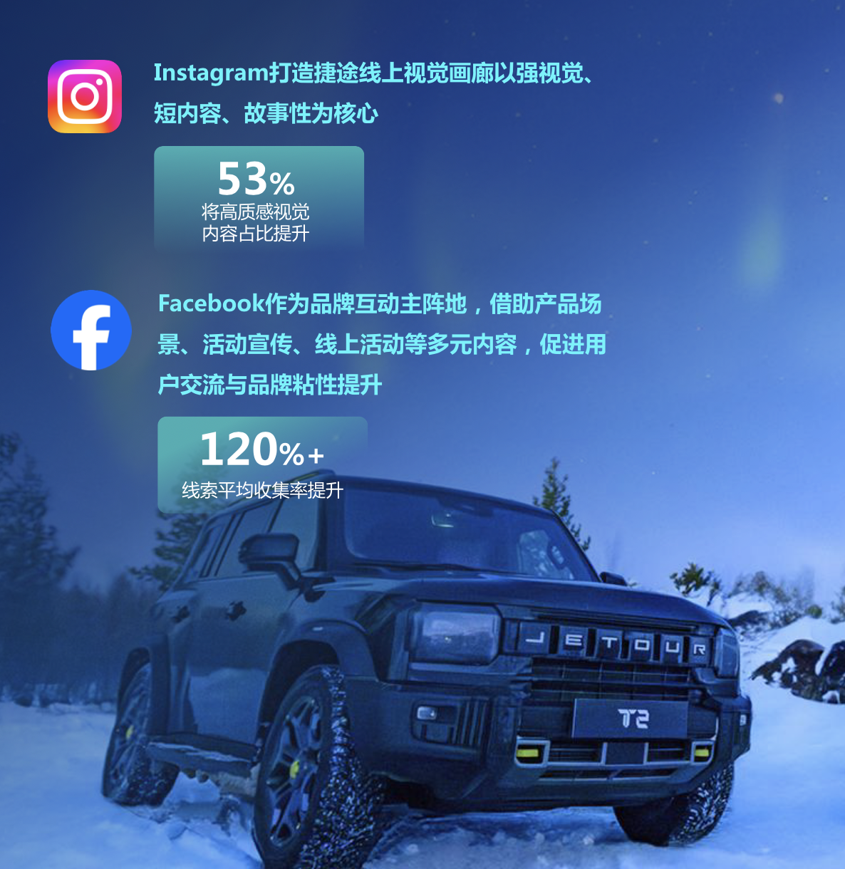 ��Ͷ��4